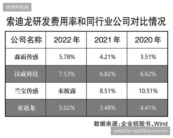 除了IPO之外,体育园区投资的创业公司,还能找到第二条体面的退出路径吗? 除了IPO之外,体育园区投资的创业公司,还能找到第二条体面的退出路径吗?